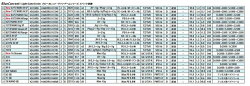 【送料無料】【あす楽対応】ヤマガブランクスブルーカレント82FナノYAMAGABlanksBlueCurrent82FNANOフィッシングアジングロッドスピニングタックル遠投フロートリグに最適おすすめ通販アジメバリングライトゲームメ