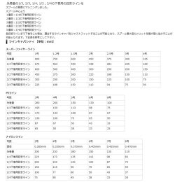 【送料無料】【あす楽対応】1417877アブガルシア17オーシャンフィールドBG(ビージー)右巻きベイトリールAbuGarcia17OCEANFIELDBGRightHandle釣具フィッシングオフショア船ジギング両軸リールタイラバビッグゲー
