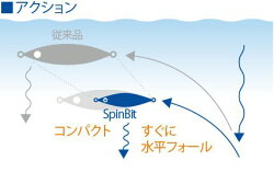 ブルーブルーメタルジグスピンビット60gBlueBlueMetalJigSpinBit60g【3個までメール便OK】釣具フィッシングメタルジグルアースロージギングおすすめ青物根魚タチウオヒラメマダイジギングタックル通販オフショア