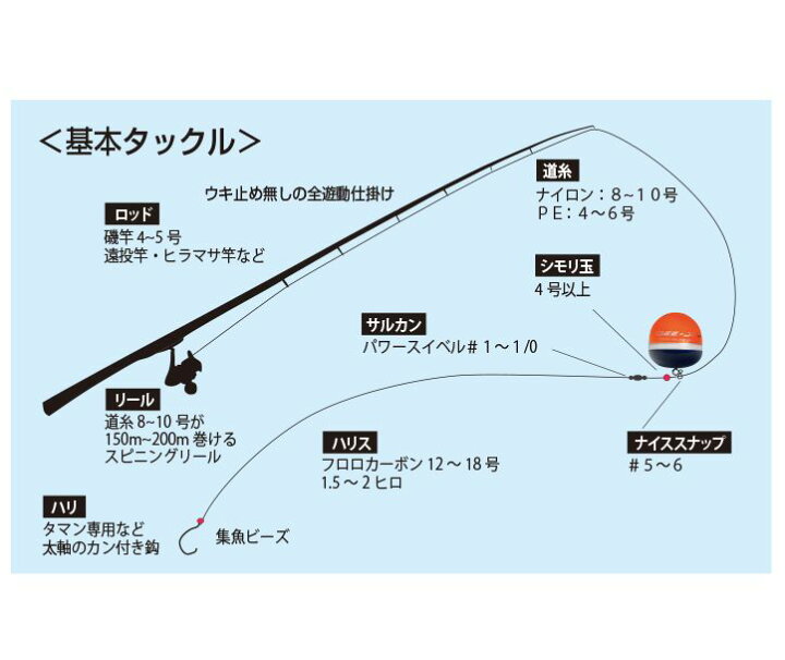 楽天市場 あす楽対応 釣武者 カン付きウキ デージ Dee Ji オレンジ イエロー Tsurimusha Dee Ji Orange Yellow 釣り具 フィッシング 環付うき するするスルルー釣り ウキフカセ おすすめ 通販 浮き ウキ 磯 大物 彦星フィッシング