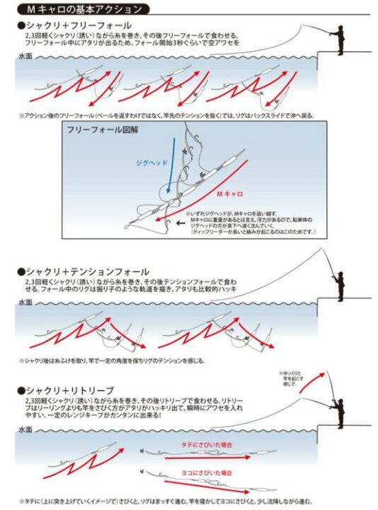 柔らかな質感の ティクト ミニｍキャロ アジング ライトゲーム用シンカー ｔｉｃｔ Mini ｍ Caro For Aging Light Games Supplystudies Com