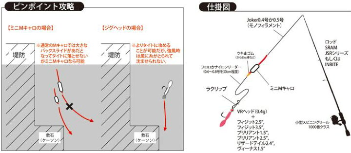 楽天市場 ティクト ミニｍキャロ アジング ライトゲーム用シンカー ｔｉｃｔ Mini ｍ Caro For Aging Light Games メール便ok 釣具 フィッシング おすすめ 通販 遊動式中通しシンカー アジング メバリング ライトゲーム ソルトウ 彦星フィッシング