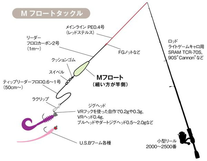 楽天市場 ティクト m フロート アジング ライトゲーム用フロート tict M Float For Aging Light Games メール便ok 釣具 フィッシング おすすめ 通販 遊動式中通しフロート アジング メバリング ライトゲーム ソルトウォ 彦星フィッシング 楽天市場 ティクト m フロート アジング ライトゲーム用フロート tict M Float For Aging Light Games メール便ok 釣具 フィッシング おすすめ 通販 遊動式中通しフロート アジング メバリング ライトゲーム ソルトウォ 彦星フィッシング