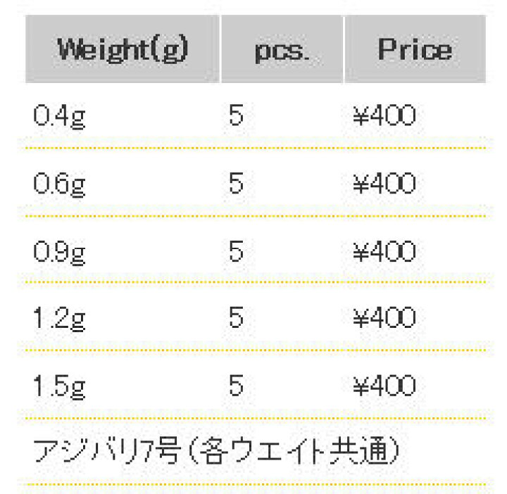 楽天市場 マルキュー エコギア アジチョンヘッドmarukyu Ecogear Aji Chon Head釣具 フィッシング ジグヘッド ジグ単 アジング Jh ライトゲーム ワーム メバリング ソルト 活アジにはこれ メール便ok 彦星フィッシング 楽天市場 マルキュー エコギア アジチョンヘッドmarukyu Ecogear Aji Chon Head釣具 フィッシング ジグヘッド ジグ単 アジング Jh ライトゲーム ワーム メバリング ソルト 活アジにはこれ メール便ok 彦星フィッシング