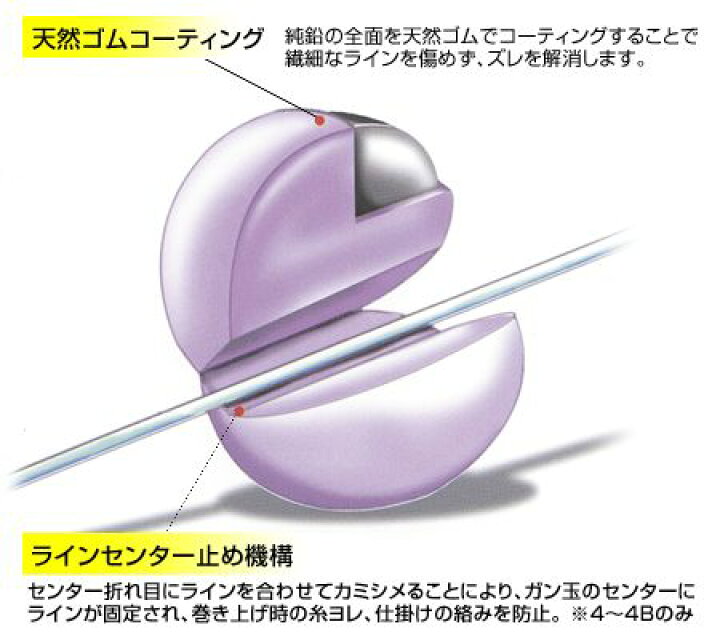 楽天市場 サンライン Mst ガン次郎 桃sunline Mst Gan Jiro Pink メール便ok 釣り具 フィッシング ガン玉 おすすめ 通販 オモリ フカセ釣り 磯 メジナ グレ クロ 定番 メール便ok 彦星フィッシング 楽天市場 サンライン Mst ガン次郎 桃sunline Mst Gan Jiro Pink メール便ok 釣り具 フィッシング ガン玉 おすすめ 通販 オモリ フカセ釣り 磯 メジナ グレ クロ 定番 メール便ok 彦星フィッシング