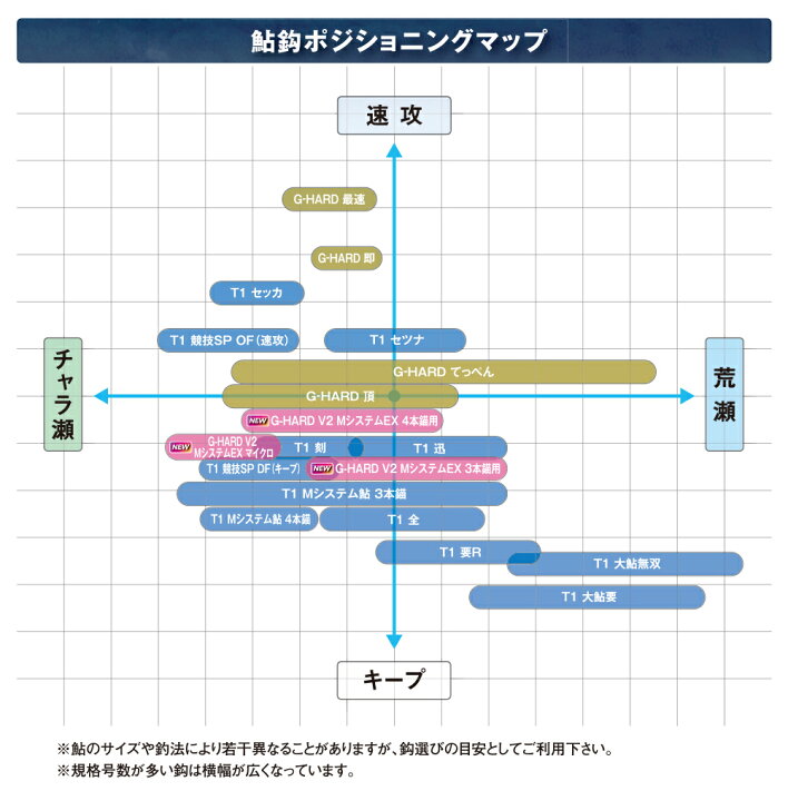 がまかつ スマートケース 4本錨 てっぺん G Hard がまかつ スマートケース 4本錨 てっぺん G Hard