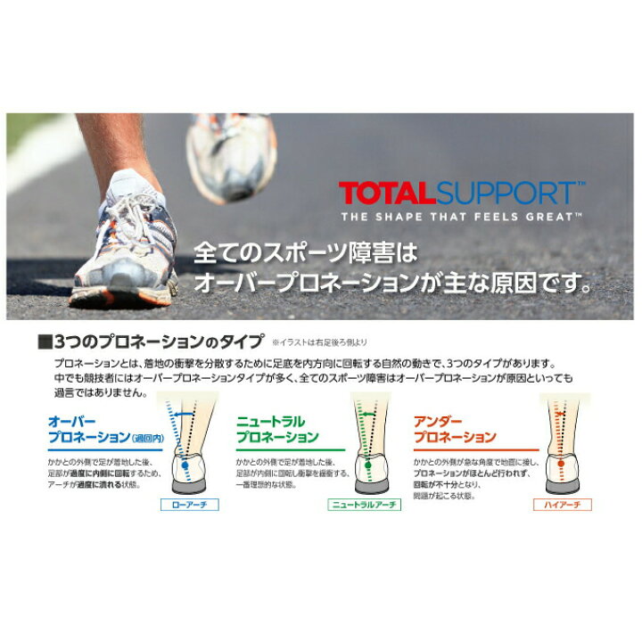 最大62 Offクーポン スペンコ Spenco インソール トータルサポート マックス Shipsctc Org