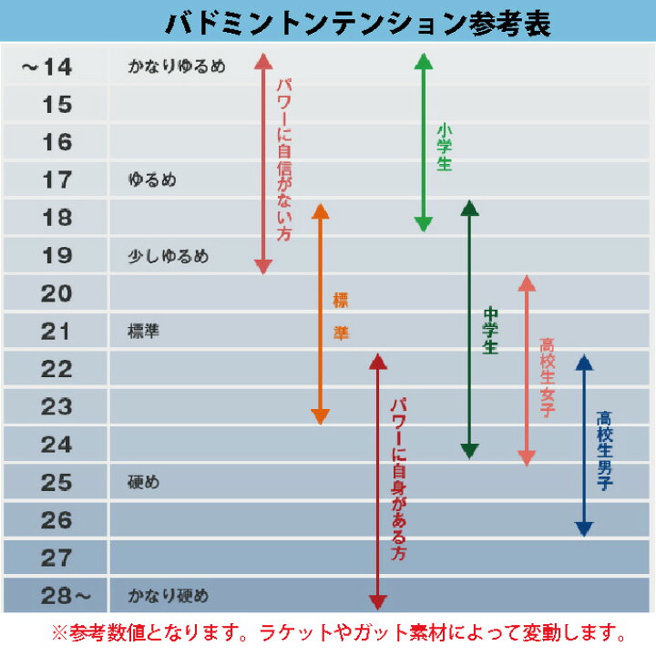 楽天市場】ヨネックス バドミントンラケット ジュニア ナノフレアジュニア NANOFLARE JUNIOR NF-JR メンズ レディース YONEX : ヒマラヤ楽天市場店 楽天市場】ヨネックス バドミントンラケット ジュニア ナノフレアジュニア NANOFLARE JUNIOR NF-JR メンズ レディース YONEX : ヒマラヤ楽天市場店