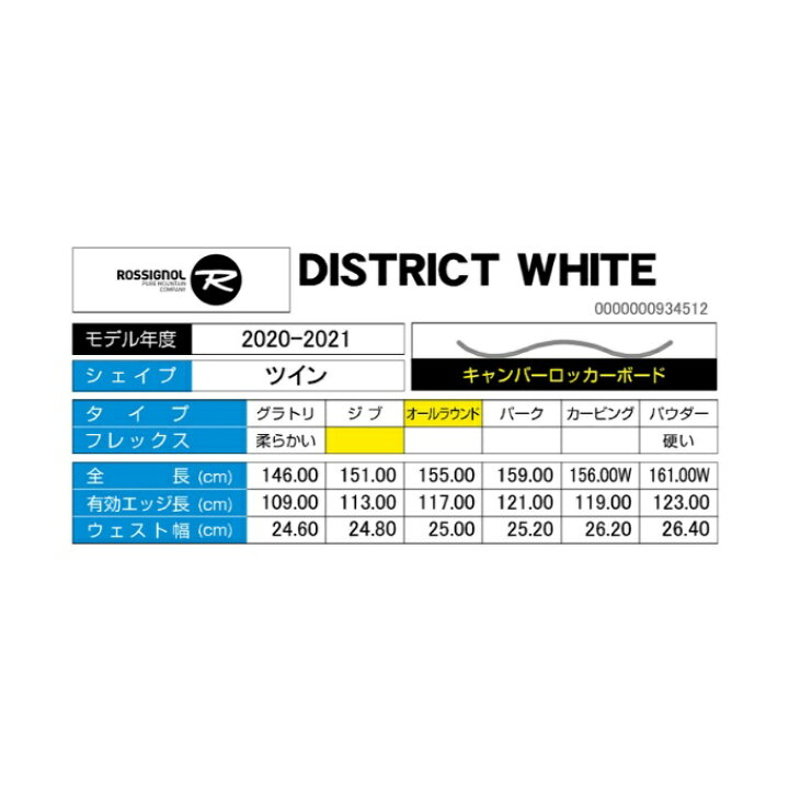 ロシニョール ROSSIGNOL スノーボード 板 メンズ ディストリクトブラック DISTRICT BLACK オールラウンド 新品 ロシニョール ROSSIGNOL スノーボード 板 メンズ ディストリクトブラック DISTRICT BLACK オールラウンド 新品