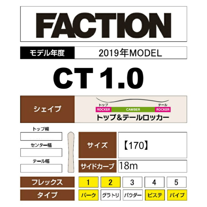 楽天市場 ファクション Faction フリースタイルスキー板 メンズ シーティー 1 0 Ct 1 0 ヒマラヤ楽天市場店