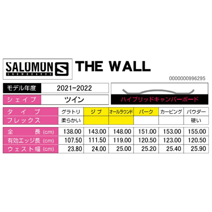 楽天市場】サロモン スノーボード 板 レディース ザ・ウォール THE 