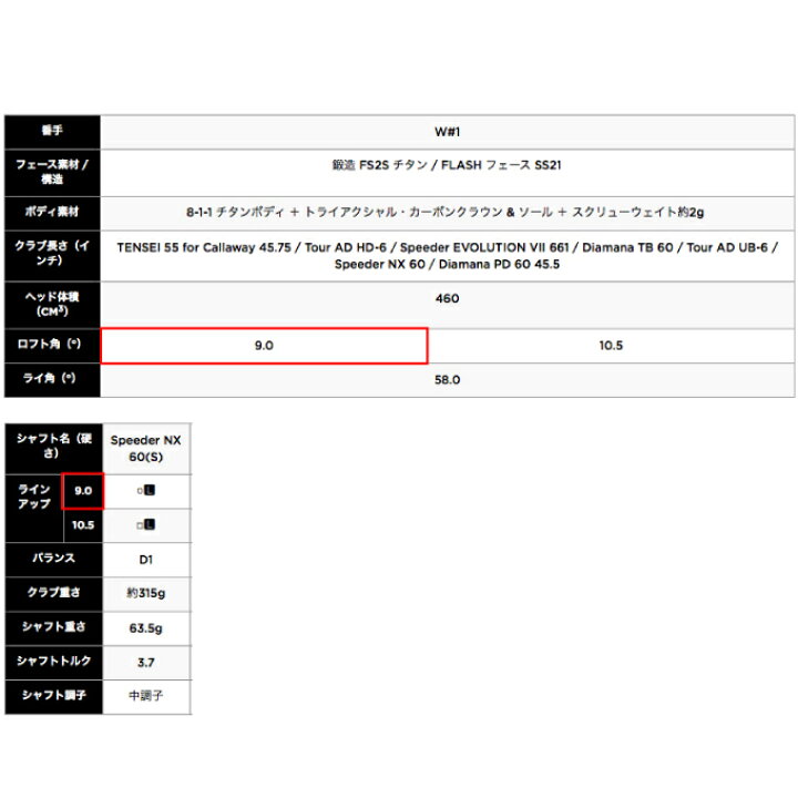 楽天市場 エントリーでポイント5倍 10 31 月 10 00 11 2 水 9 59 キャロウェイ ゴルフクラブ ドライバーカスタム メンズ エピック スピード ドライバー Speeder Nx 60 シャフト Epic Speed Dr Speeder Nx Callaway ヒマラヤ楽天市場店 楽天市場 エントリーでポイント5倍 10 31 月 10 00 11 2 水 9 59 キャロウェイ ゴルフクラブ ドライバーカスタム メンズ エピック スピード ドライバー Speeder Nx 60 シャフト Epic Speed Dr Speeder Nx Callaway ヒマラヤ楽天市場店