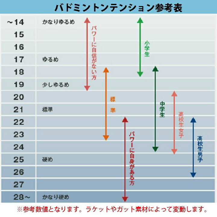 楽天市場】ミズノ バドミントンラケット アルティウス 01 スピード 