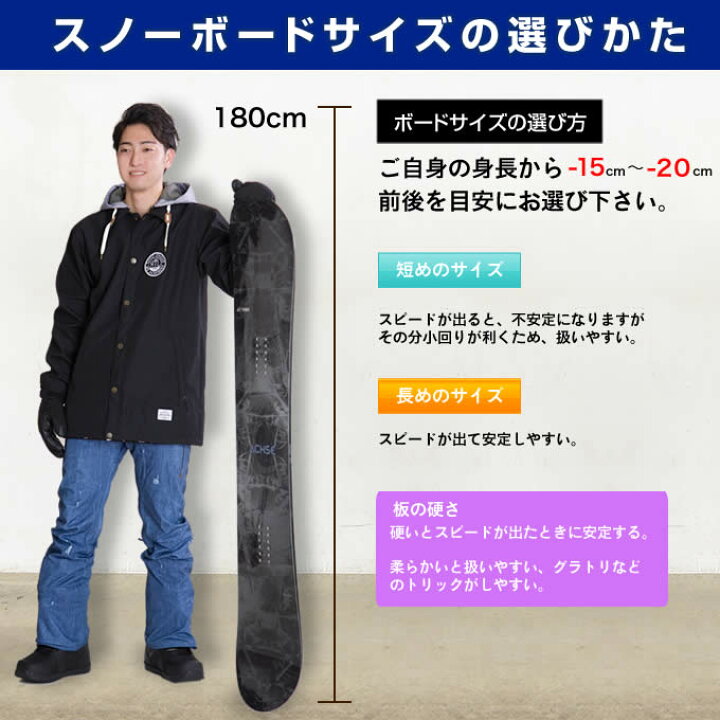 楽天市場】ジョーンズ JONES スノーボード 板 メンズ ホバークラフト 