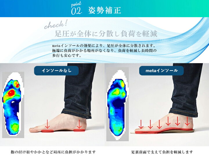 楽天市場】マドラス madras インソール 歩行の質を上げる meta 
