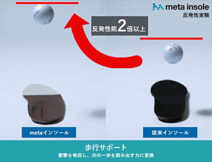 楽天市場】マドラス madras インソール 歩行の質を上げる meta 