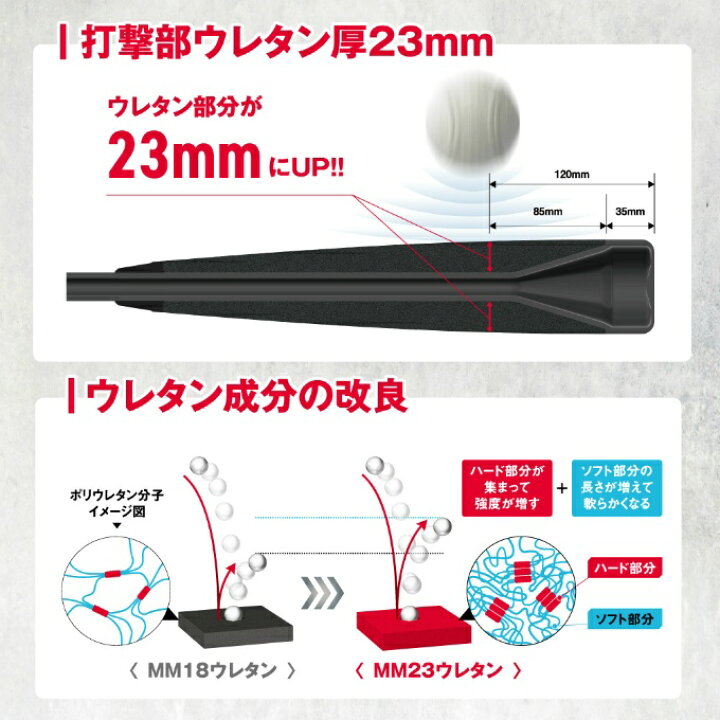楽天市場】エスエスケイ SSK 野球 少年軟式バット ジュニア MM23J 少年 