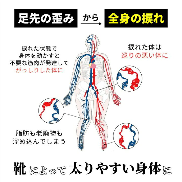 楽天市場】ラクバキ -5kgサンダル メンズ ダイエット 姿勢改善 