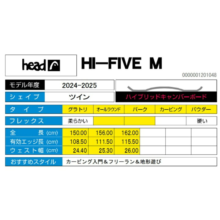楽天市場】【全品最大ポイント10倍！ 4/4 20:00〜4/10 1:59】ヘッド 
