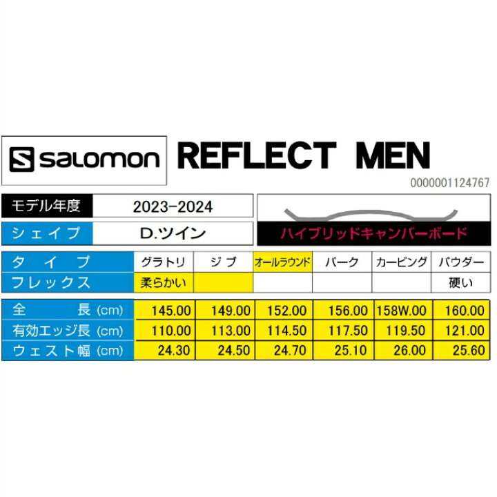 楽天市場】サロモン スノーボード 3点セット メンズ 板+ビンディング+ 