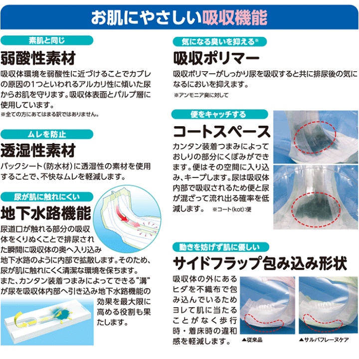 楽天市場】【速配】 大人用紙おむつ 白十字 P.Uサルバ