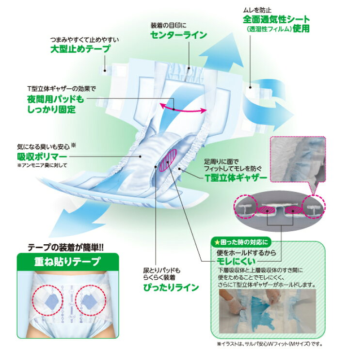 楽天市場】大人用紙おむつ 白十字 P.Uサルバ安心Wフィット長時間 