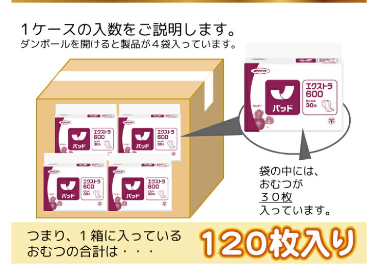 楽天市場】大人用紙おむつ ネピアテンダー エクストラお肌安心パッド 