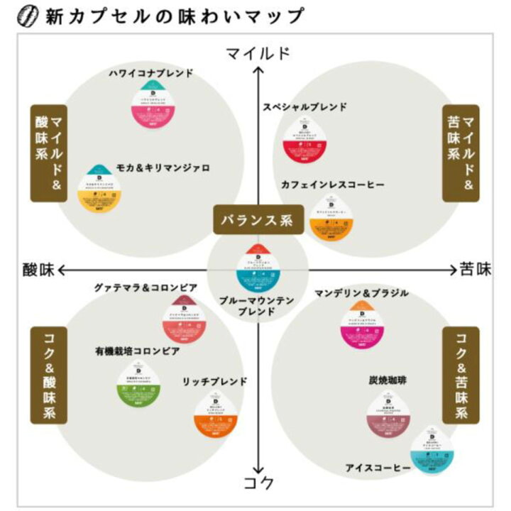 楽天市場】【UCC】DRIP POD 炭焼珈琲 12P×6袋 : 家呑み酒房 