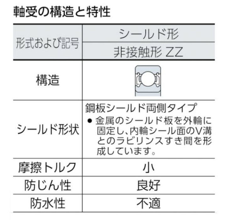 楽天市場】【ネコポス便対応可】ＮＴＮ ベアリング 深溝玉軸受 両側鋼板製シールド形 標準形 内径１０ｍｍ外径３０ｍｍ幅９ｍｍ 【在庫品】 6200ZZ（6200ZZCM/5K）  : ひめこうぐ