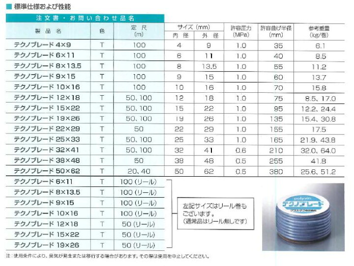 【カット売リ商品】PLAS-TECH テクノブレード 47m 内径32mm×外径41mm TB-32 楽天市場】【カット売リ・切リ売リ】PLAS-TECH／プラス・テク(株