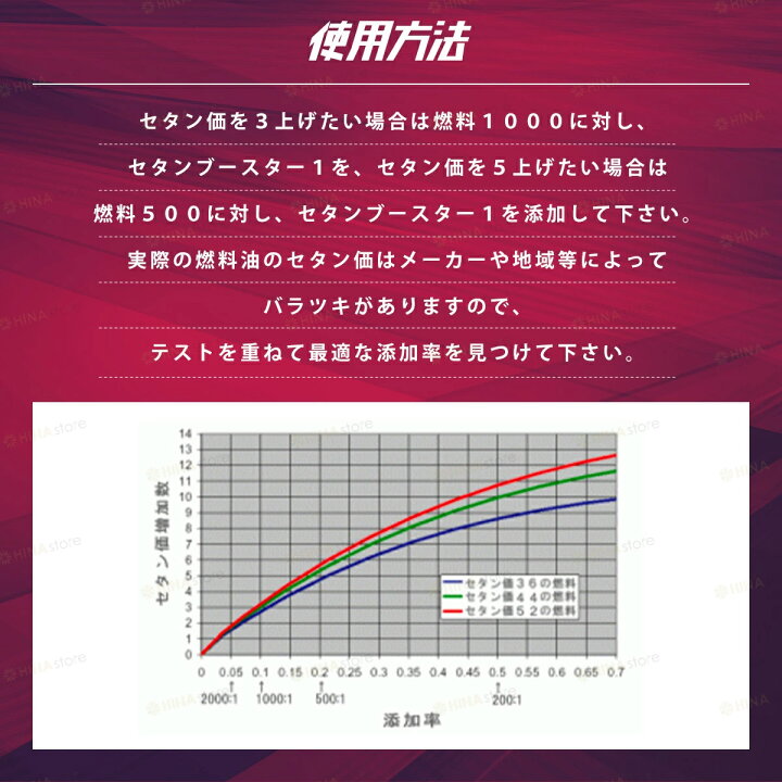 楽天市場】【選べるおまけ付き】 セタンブースター 4L (4000ml 
