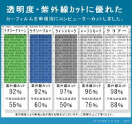 ●ハードコート　幅1m×長さ1m切売　切り売り　カット済みカーフィルム　ハードコート　UVカット　　紫外…