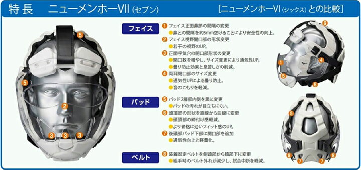 楽天市場】ニューメンホー 7 （ノンコンタクト用）MIZUNO : 日の丸 