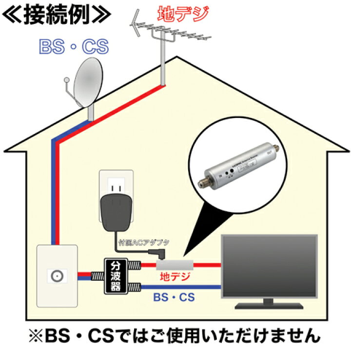 楽天市場】地デジ用アンテナブースター + アンテナケーブル 1m 地上 
