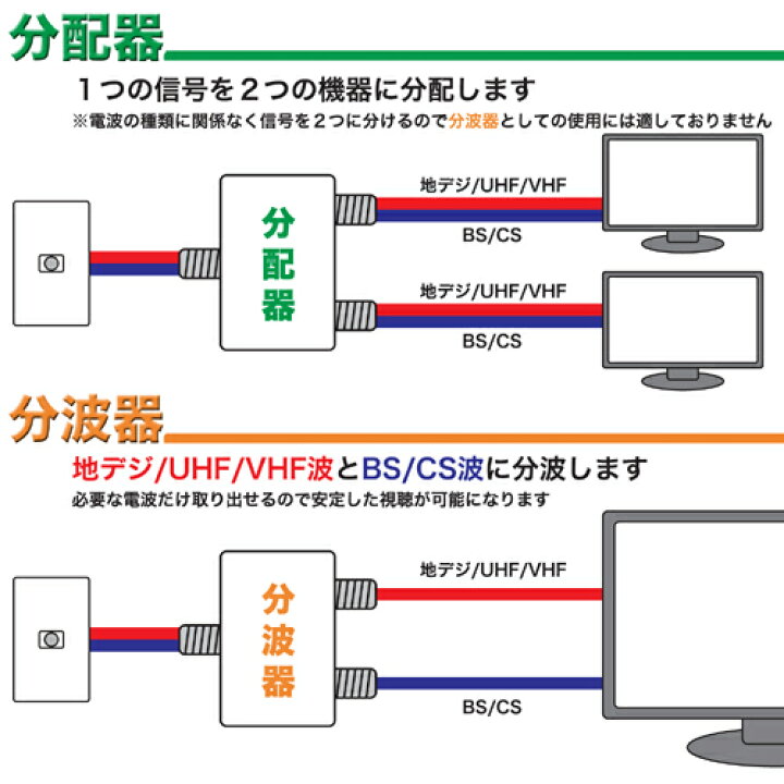 パーティを彩るご馳走や BS 対応 ホワイト ホーリック ケーブル一体型 CS 3224MHz CATV 地