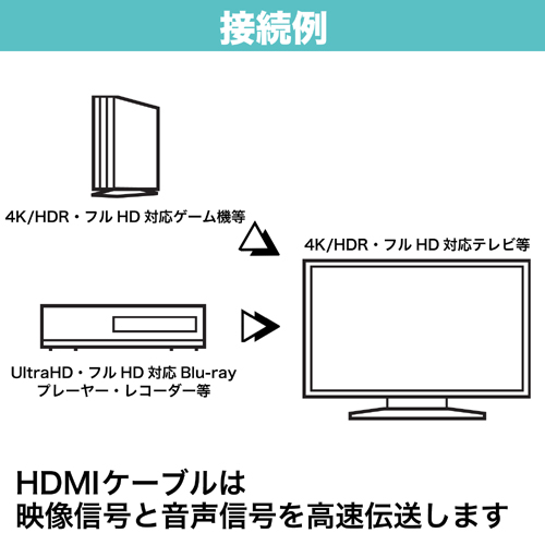 ホーリック HDMIミニケーブル 3m ゴールド 4K/30p 4K/30Hz 3D HEC ARC フルHD 対応 HDMI - mini HDMI  ケーブル HDM30-074MNG | Ｈi.ＰＲＥＧＩＯ