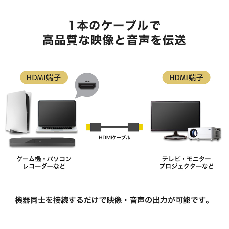楽天市場】HDMIケーブル 0.7m/1m/1.5m/2m/3m/5m/7m/10m 4K対応 3重