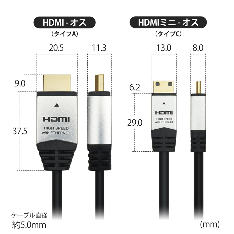 HDMIミニケーブル 2m 4K対応 ビデオカメラ デジカメ タブレットの映像出力 ホーリック HORIC HDM20-015MNS