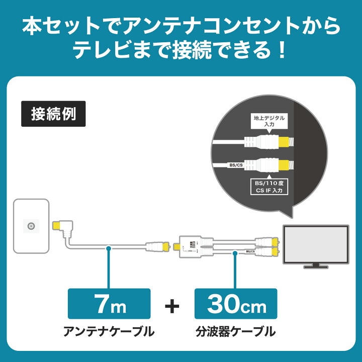 楽天市場】極細アンテナケーブル(7m) + 分波器(30cm) 4K 8K 地デジ BS 