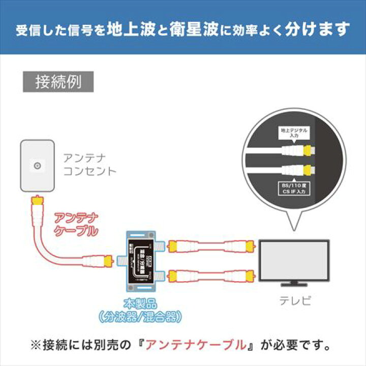 楽天市場 最短当日発送 アンテナ混合 分波器 4k 8k 地デジ Bs Cs 対応 分波器 混合器の両対応モデル 屋内用 Catv Uhf 衛星放送 スカパー 3224mhz ホーリック Horic Hat Sp323bk ｈi ｐｒｅｇｉｏ