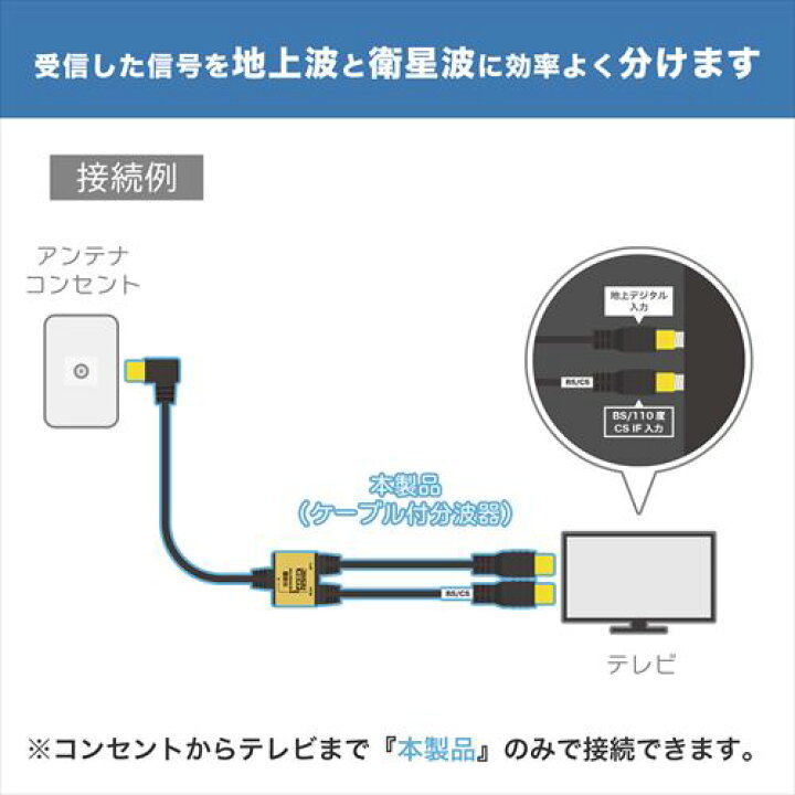 【最短当日発送】アンテナ分波器 2m/30cm 極細テレビケーブル一体型 地デジ BSCS 4K/8K対応 金メッキ端子 S-2.5C-FB規格 テレビ用 75Ω 2.3m ホーリック HORIC AE-329PW AE-330PB 『ケーブル一体型で低減衰』 Hi.PREGIO スリムケーブル付きの軽量コンパクト設計新4K 8K衛星放送対応分波器 地デジ放送、BS CS放送をそれぞれ視聴したいときはコレ 地デジ(UHF)と衛星波(BS CS)を効率よく分け、1台のテレビで地デジ、BS、CSを視聴できます…