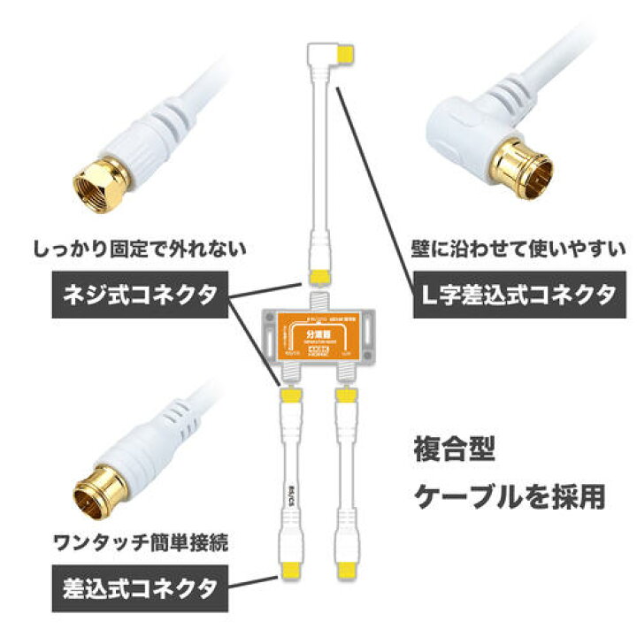 楽天市場】アンテナ分波器（50cm） + アンテナケーブル（2m）地デジ BS 