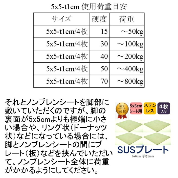 楽天市場 送料無料 ステンレスプレート 6x6cm 厚さ2mm 4枚入り お買い得 5cm角シート用 防音シート 遮音シート 振動 吸収 防振 防音 遮音 衝撃 騒音 雑音 マット シート ゴム ジェル ノンブレンの枚方技研 ノンブレンの枚方技研