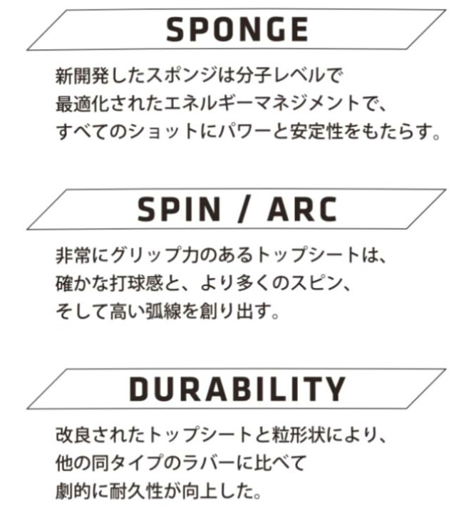 楽天市場】☆送料無料☆ 卓球 ラバー NUZN ニューゾーン andro 