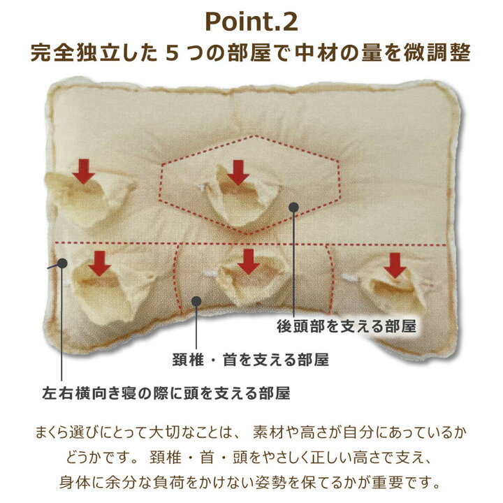 楽天市場】【ポイント10倍】 私のフィットまくら 43×63cm 枕カバー 