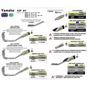 アロー ARROW スリップオンマフラー INDY RACE 15年-22年 YZF-R1M アルミ/カーボンエンド 71829AK-YZFR1M HD店