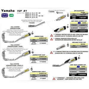 A[ ARROW XbvI}t[ INDY RACE 15N-22N YZF-R1M A~_[N/J[{Gh 71829AKN-YZFR1M HDX
