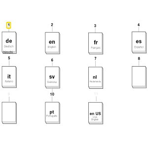 BMW }jA R1150GS DEUTSCH MJ 03 01407680210 HDX