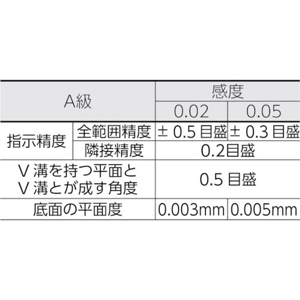 正規 トラスコ中山 平形精密水準器 A級 寸法150 感度0．02 TFLA1502