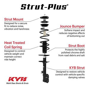 �yUSA�݌ɂ���z KYB 17-19 Honda CR-V / 20-22 Honda CR-V L4 1.5L 1497cc Strut-Plus Assembly - Front Right kybSR4790 JP�X